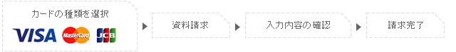 入会申込書請求の流れ