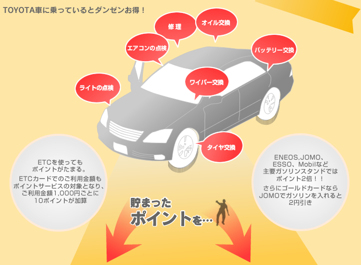 TOYOTA�Ԃɏ���Ă���ƃ_���[�������I