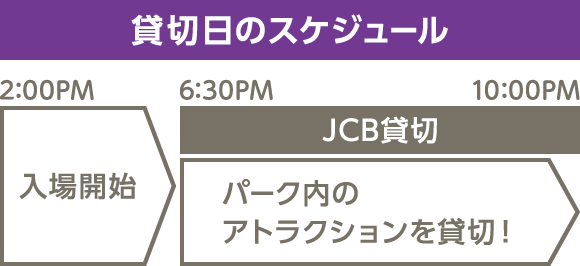 貸切日のスケジュール 2:00PM 入場開始 6:30PM〜10:00PM JCB貸切 パーク内のアトラクションを貸切!